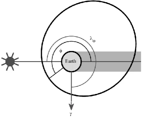 Figure 1. In-plane orbit geometry. 