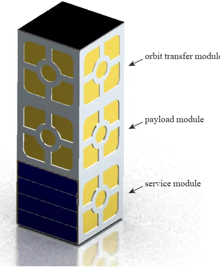 Figure 2: Layout of the CubeSat