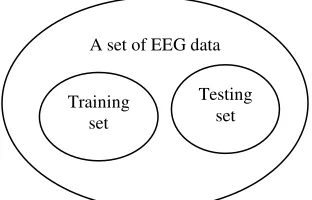 Figure 2.8: Mutually exclusive training and testing set. 