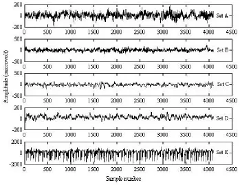 Figure 3.3: Example of five different sets of EEG signals taken from different subjects