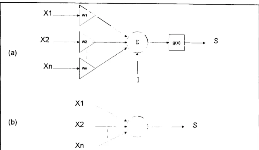 Figure 4.2: (a) Single neuron model, (b) Simplifted schematic of single neuron 