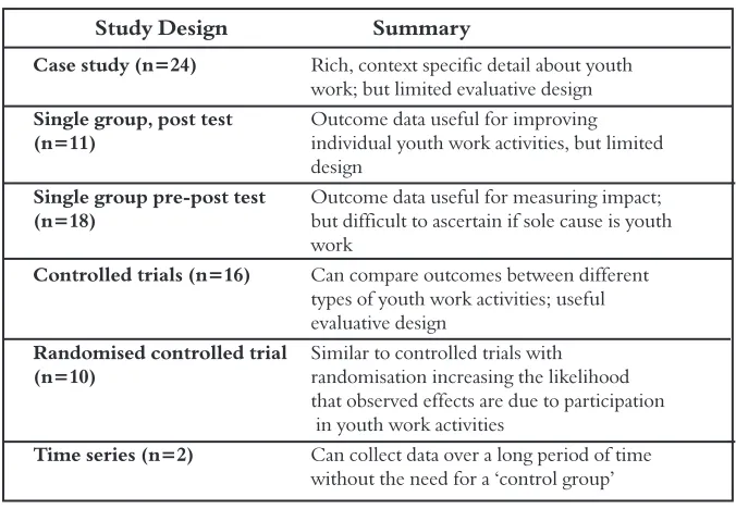 Table 2: Common research designs used in measuring outcomes