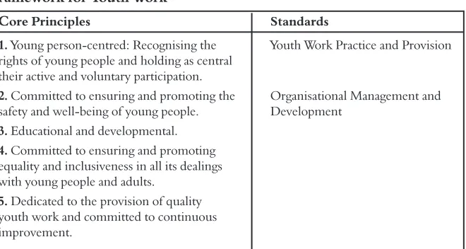 Table 6: Core Principles and Standards – Irish Quality StandardsFramework for Youth Work