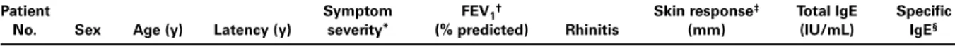 FIG 1. Protein staining of 12% SDS-PAGE of CRM extract. MW, Molecular weight.