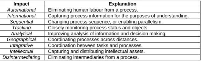 Figure 2: Rich diagram of the HaSS Faculty curriculum approval process (Faculty level only)