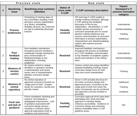 Table 2: Summary table of qualitative benchmarking, as originally reported in the strand report for WP7:39 [4]