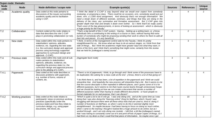Table 4: Coding framework for thematic nodes in NVivo.  Note that aggregate facet nodes exist for T:4 - Previous state, T:5 - Process issues, T:6 - Qualitative benchmarks and T:10 - System perceptions
