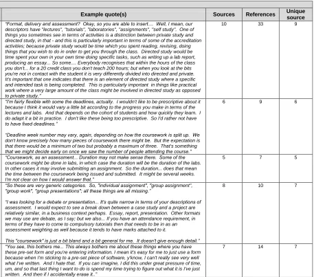 Table 8: Coding framework for the super-node "System issues" only. 