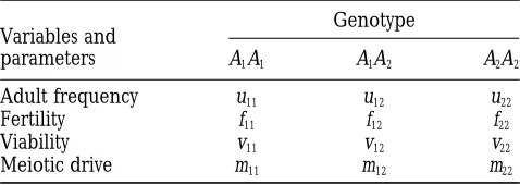 TABLE 1