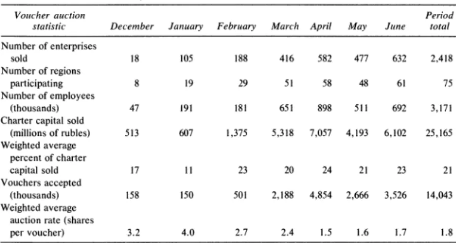 Table 2.  Voucher Auctions,  December  1992-June  1993 