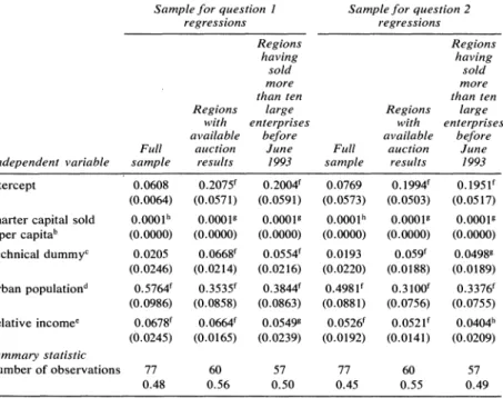 Table 7.  Regressions of Referendum Results on Privatization Variables and Regional  Characteristicsa 
