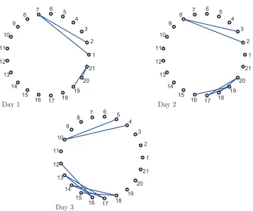 Figure 1. An ordered sequence of three undirected and unweighted networks.