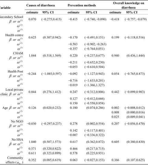 Table 4. Cont. 