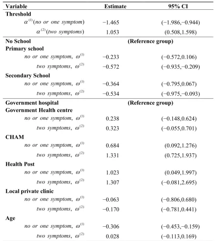 Table 3. Partial proportional odds models to identify determinants of responsible mothers’ knowledge on diarrhoea symptoms