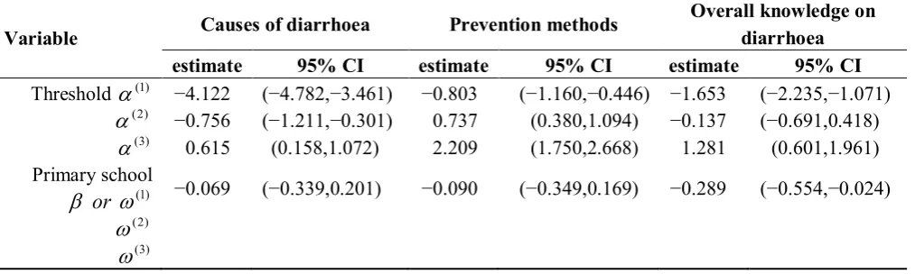 Table 4. Partial proportional odds models to identify determinants of responsible mothers’ knowledge on overall knowledge, causes and prevention of diarrhoea