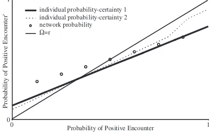 Figure 9: Certainty model.