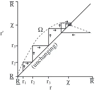 Figure 1: Dynamics of a reputation system.