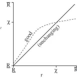 Figure 3: A good reputation system.