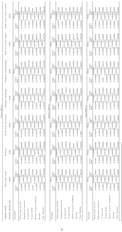 Table 1: Model results