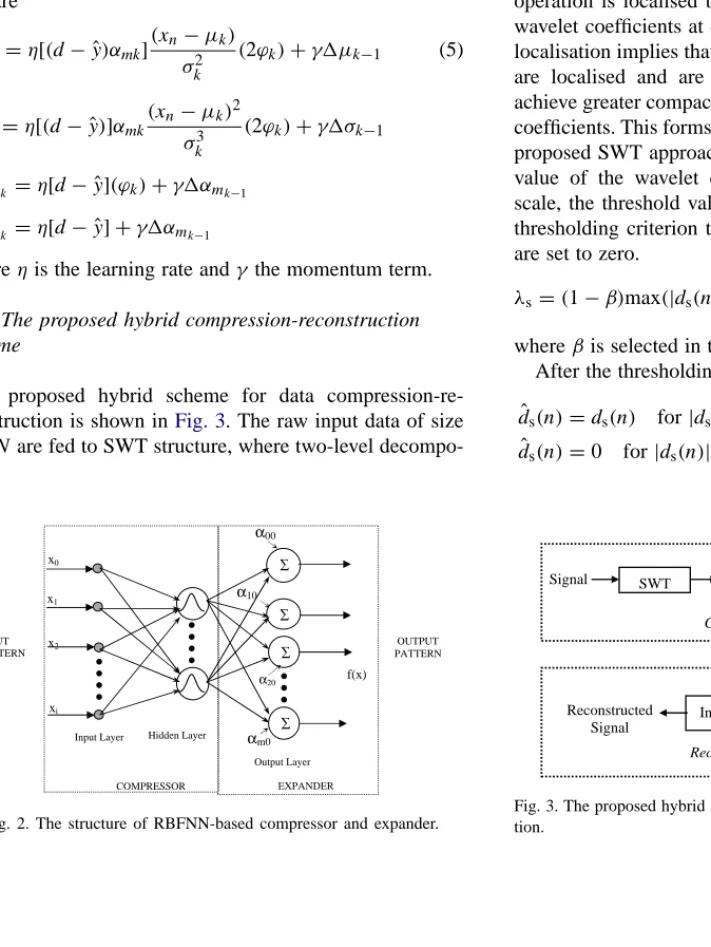 Fig. 1. Two level multi-resolution pyramid processing of the PQ event data using DWT and IDWT: (a) decomposition and (b) reconstruction.
