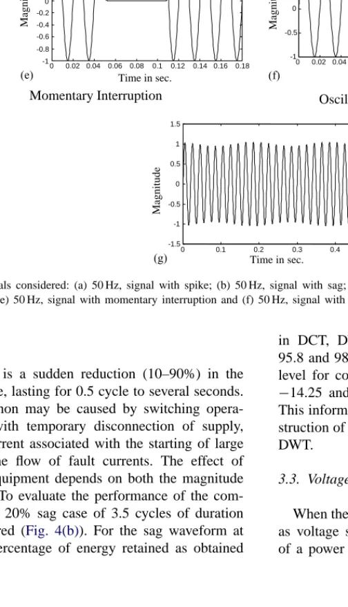 Fig. 4. Different signals considered: (a) 50 Hz, signal with spike; (b) 50 Hz, signal with sag; (c) 50 Hz, signal with swell; (d) 50 Hz, signal with third and fifth harmonics; (e) 50 Hz, signal with momentary interruption and (f) 50 Hz, signal with oscilla