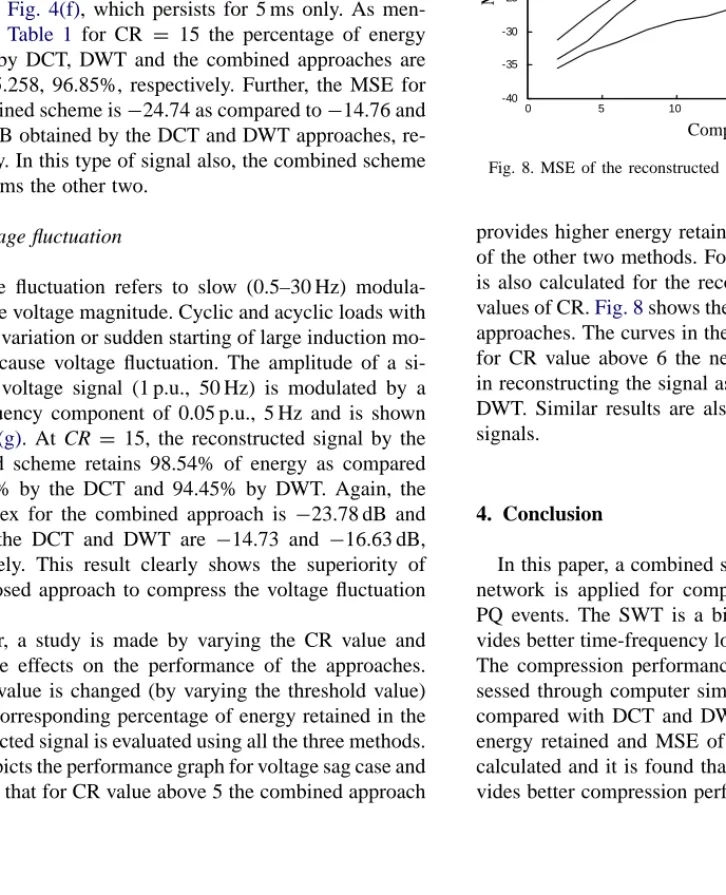 Fig. 7 depicts the performance graph for voltage sag case and it is clear that for CR value above 5 the combined approach