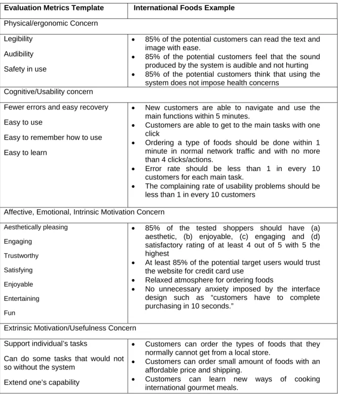Table 4 lists the evaluation metrics in general and the International Foods example to illustrate  the evaluation metrics