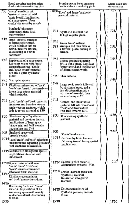 Fig. 1.51 Alternative Listening Strategies in the Perception of Form