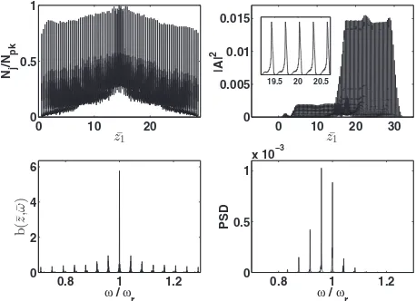 Fig. 5: Electron and radiation pulse at saturation in a simpleundulator at ¯right: top, radiation ﬁeld amplitudeleft are: top, normalised electron number histogram (bin size =λz ≈ 1.1 for the normal EEHG case