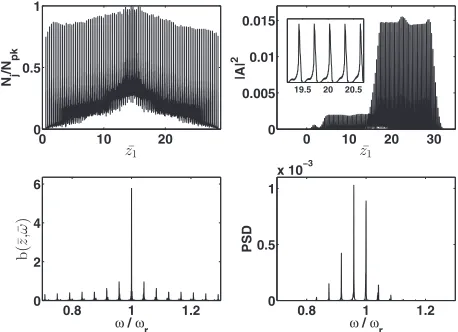Fig. 5: Electron and radiation pulse at saturation in a simpleundulator at ¯right: top, radiation ﬁeld amplitudeleft are: top, normalised electron number histogram (bin size =λz ≈ 1.1 for the normal EEHG case