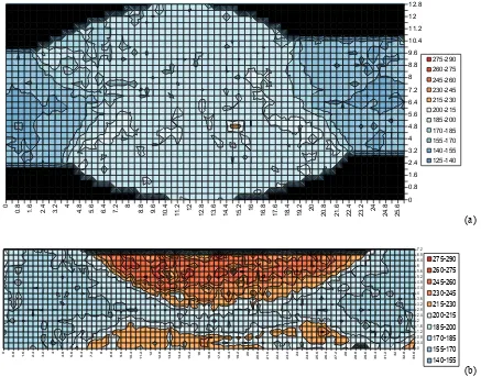 Fig. 5: Hardness scans of 8 mm (a) SAW and (b) double sided FSW 