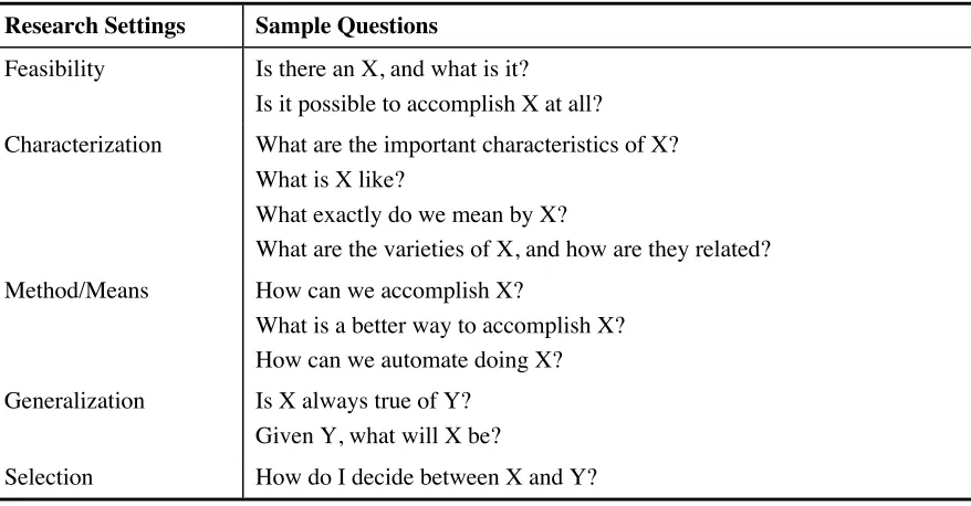 Table 1.2   Shaw’s Characterizations of Software Engineering Research Approaches