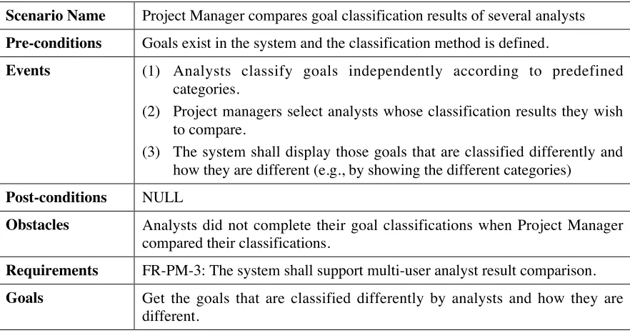 Table 3.3    Scenario Analysis for SPRAT Requirement FR-PM-3
