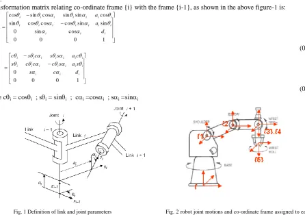 Fig. 2 robot joint motions and co-ordinate frame assigned to each other 