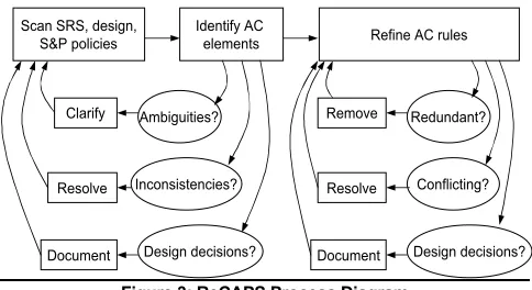 Figure 3: ReCAPS Process Diagram