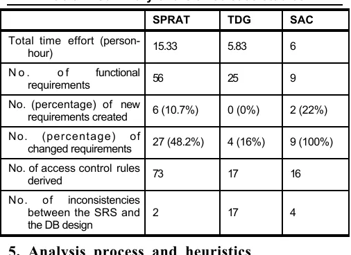 Table 1. Summary of the three case studies