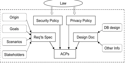 Figure 5: Traceability support in ReCAPS