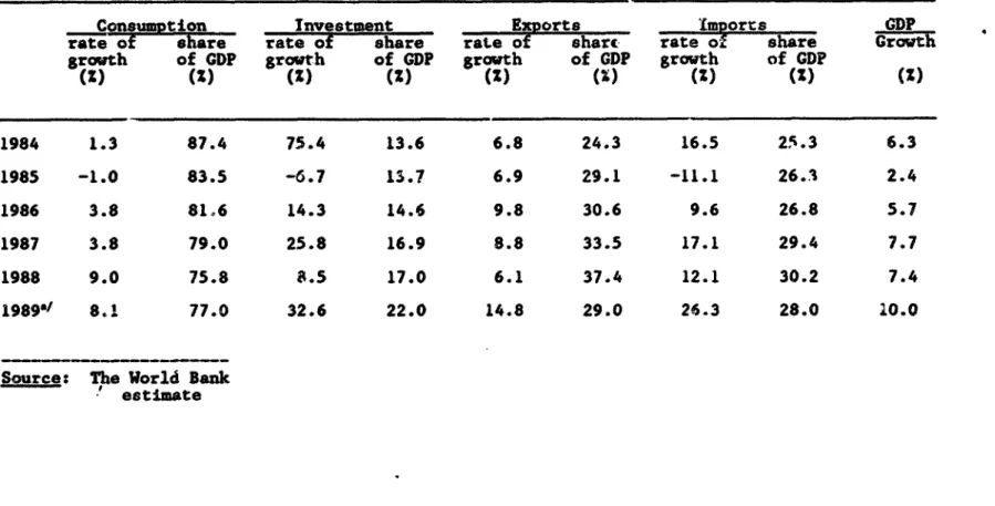 Table 2.  Sources  of growth in Chile:  1984-89