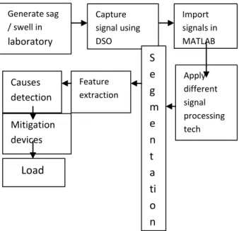 Fig 1: Overview of the proposed mitigating process. 
