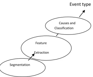 Fig 10: Future scopes. 