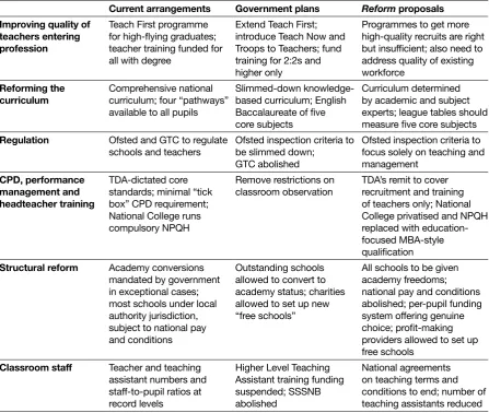 Table 4: Summary of existing arrangements, Government plans and Reform proposals