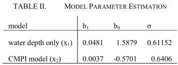 TABLE I.  CAPITAL COST FOR OFFSHORE FFSHORE W