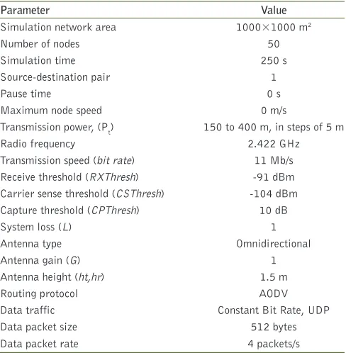 Figure  3:  An mth scenario with nodes speed ≠ 0 is captured with 25 snapshots.