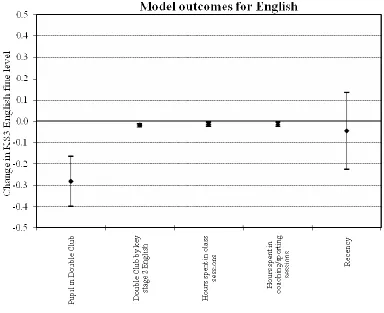 Table A3.1 