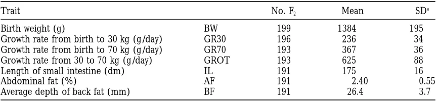 TABLE 1