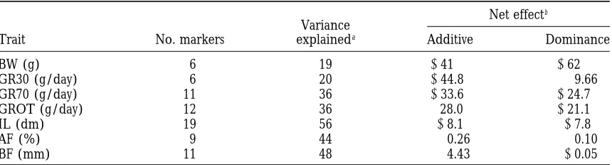TABLE 2