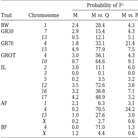 TABLE 5