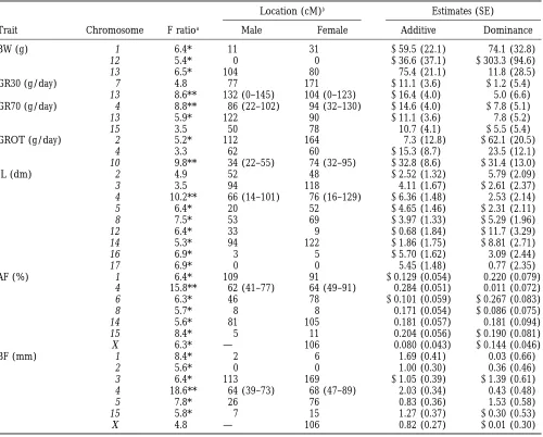 TABLE 6