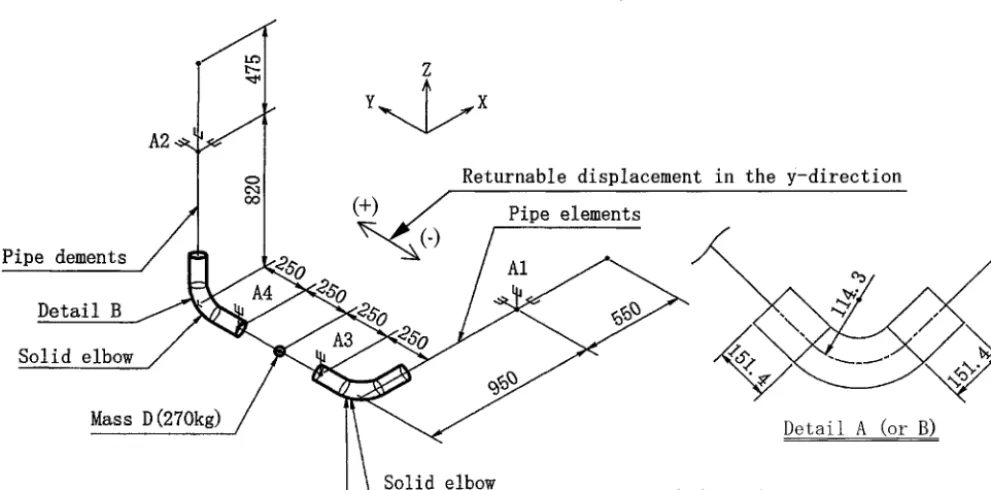 Figure 2. Pipe-solid combination model. 