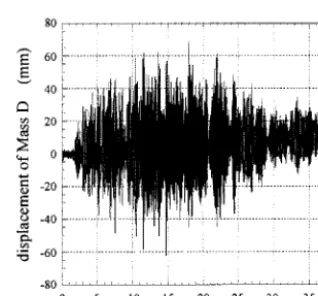 Figure 4. Input material characteristic. 